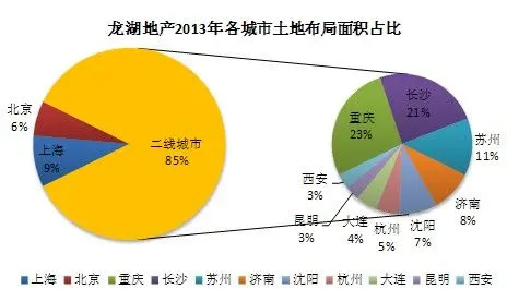 租金回报率最全地图_租金收入 营业税(3)