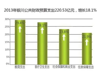 银川市常住人口_2018年银川市常住人口225.06万人
