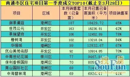 南通区排名_南通崇川区菜市场排名