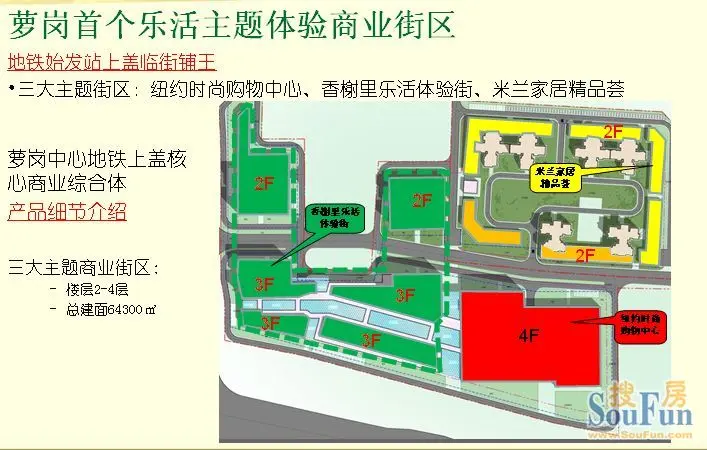 萝岗奥园广场商业业态规划图