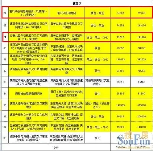 海西房价