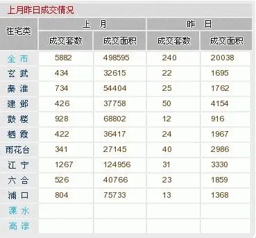 4月15日成交