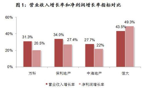 万科:而立万科 勤学敏行-地产资讯-搜房产业网