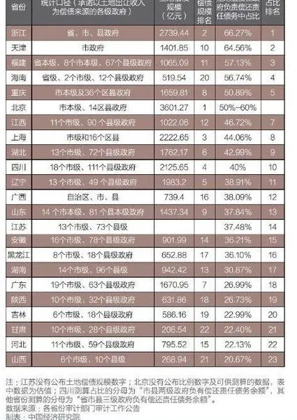 财政收入_省级财政收入来源(3)