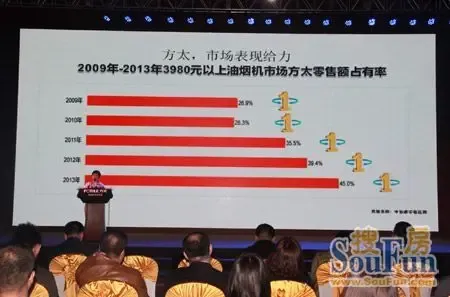 方太云魔方欧式油烟机北京发布会圆满落幕-