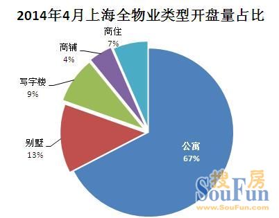 2014年5月上海樓市開盤預(yù)告