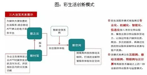 物业服务企业最新发展形势及重点创新案例分享