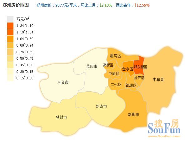 郑州12大区县房价走势图火热出炉!一张图让你看懂市场!