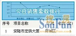 安陆招聘信息_安陆招聘网上线了,招聘 求职 统统上这里(3)
