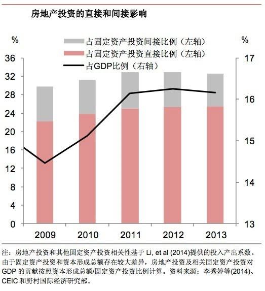 中国社科院房地产蓝皮书报告称今年房价或小涨