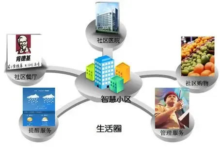 97国际游戏app-区住建局专项整治老旧小区高层住宅建筑消防安全隐患