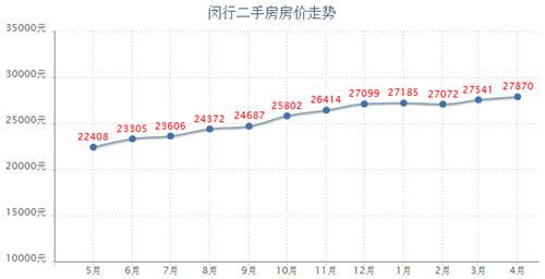 闵行二手房