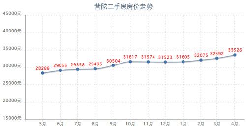 普陀二手房