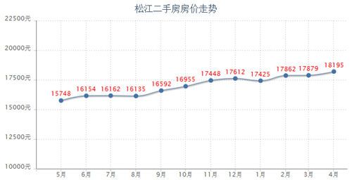 嘉定二手房