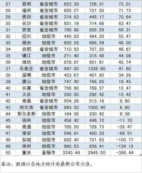 山东人口排名_2013城市人口排名