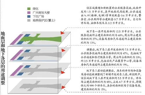 可以说,未来广场地下空间将会成为广州南站商务区的综合交通系统换乘