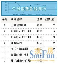 据云梦县房地产信息网 云梦5月12日售24套均