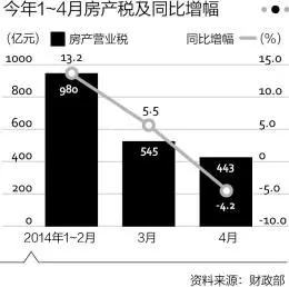 点击图片查看详情 财政收入_岳阳市本级财政收入(2)
