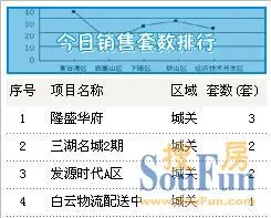 据云梦县房地产信息网 云梦5月26日售08套均