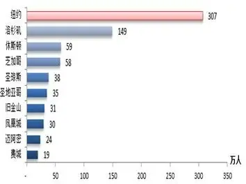 海外房地产研报:纽约房地产市场持续回升_房产