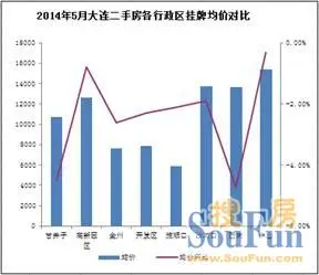 5月月报 5月月报