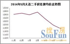 5月月报 5月月报