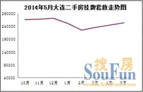 5月月报 5月月报
