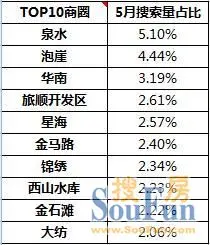 5月月报 5月月报