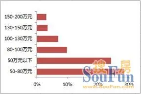 5月月报 5月月报
