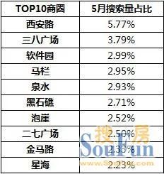 5月月报 5月月报