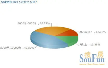 一寸照片的尺寸是多少_潍坊平均月收入是多少