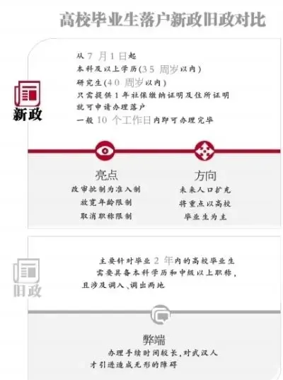 武汉放宽高校毕业生落户政策 本科毕业生租房