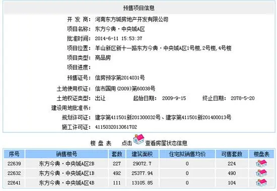 东方今典 城6.22开盘 1# 2# 4#取得预售许可证 东方今典 城6.22开盘 1# 2# 4#取得预售许可证
