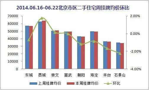 二手房成交量数据查询 1403489643194_000.jpg
