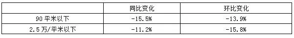 6月份成交结构变化：