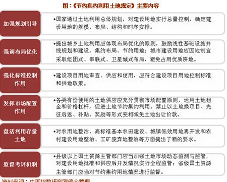 针对当前土地管理面临的新形势《规定》对土地节约集约利用的制度