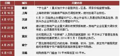 2014年上半年中国房地产政策盘点-地产资讯-搜