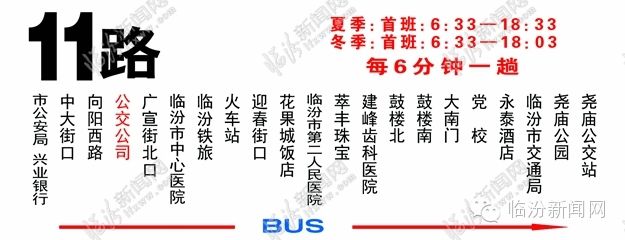 临汾市区最新最详细公交站牌线路