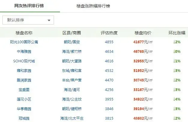 查房价上哪个网?房天下评估你值得信赖-北京房天下