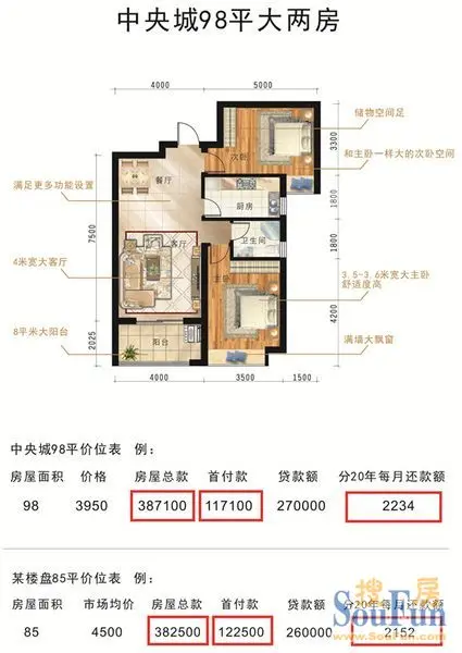 大两房的秘密，就在东方今典 城