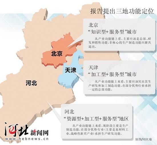 京津冀区域发展报告发布 河北功能定位:去重型化图片