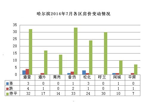 阿城区gdp多少亿_2020年度台州各县市区GDP排名揭晓 你们区排第几