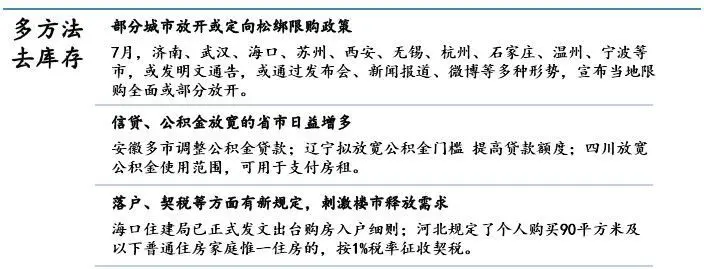 多方法去庫存