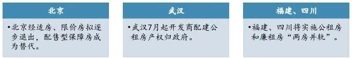 保障房建設(shè)