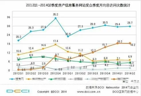 广州搜房网 搜房网计谋