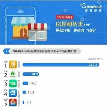 搜房网换标