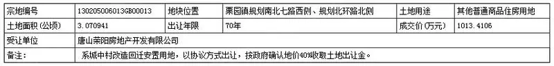 新约克小镇土地使用权