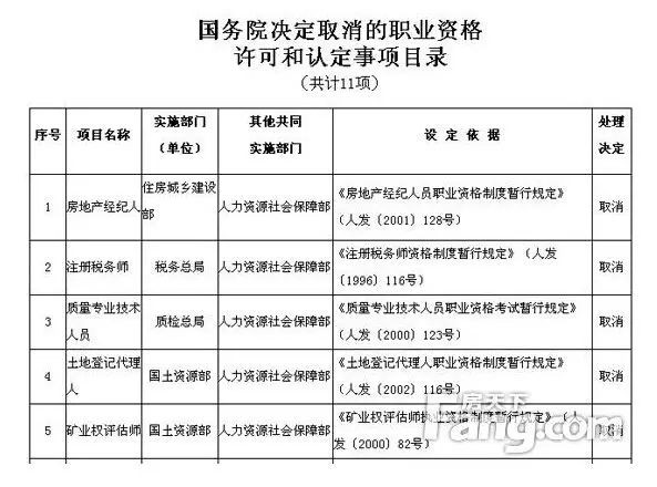 国务院取消房地产经纪人职业资格许可和认定