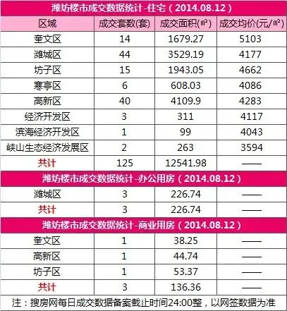 潍城开发区gdP_潍城东方红烧烤(3)