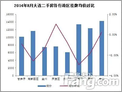 8月月报 8月月报